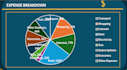 create a professional excel budget tracker for you