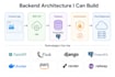 build scalable backend apis and infrastructure