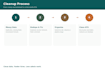 build, clean and organize your ats recruitment database
