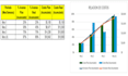 create a professional gantt chart and wbs in ms project