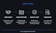 build an n8n ai automation workflow for your e commerce or business operations