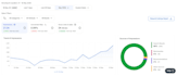 do amazon and flipkart product testing professionally