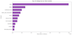 clean , analyze and visualize your dataset with python