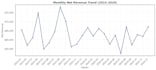 clean , analyze and visualize your dataset with python