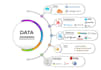 build scalable data engineering ai ml and etl pipelines