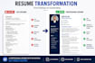 create a professional CV resume and cover letter
