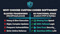 build offline online custom erp for small single business