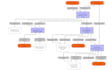uml, use case, class diagram, bpmn, erd, data flow, sequence srs architecture