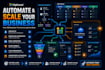 setup gohighlevel CRM automation workflows and ghl email marketing