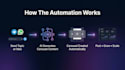 automate your instagram carousel with ai