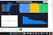 create a professional power bi sales dashboard
