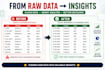 do excel data analysis, dashboards, and reports