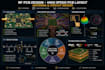 do rf pcb design, high speed pcb layout, antenna design, and circuit design