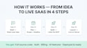 build ai micro saas mvp development that scales