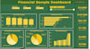 design interactive power bi dashboards