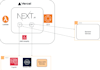 migrate your vibe coded app from vercel to AWS