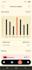 develop an android app for all business size