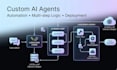 create ai agents using langchain and langgraph for local and cloud