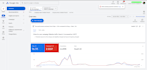setup google ads high performing campaigns to boost your sales