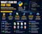 python programming, automation scripts and data processing