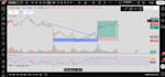teach how to use tradingview charts indicators and currency pairs