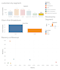 do customer analytics and churn prediction