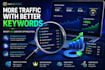 boost your google rankings with powerful onpage SEO optimization