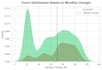 build a churn prediction model for your ecommerce store customers