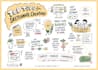 create sketchnote, visual notes, infographic and hand drawn summaries