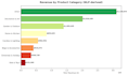 increase your customer lifetime value with data science