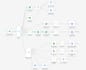 build automated telegram bot for appointment scheduling via n8n
