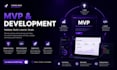 design and develop your startup mvp