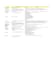 create semantic SEO content briefs and topical maps