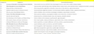 create semantic SEO content briefs and topical maps