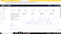 setup and optimize amazon ads, amazon ppc campaigns