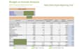 create an excel budget tracker and dashboard