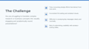 create professional academic presentations and research projects