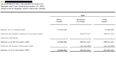 accounting, bookkeeping, and financial reporting services