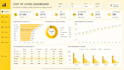create insightful and creative microsoft power bi dashboard