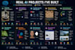 do data analysis, ml modeling, and ai development