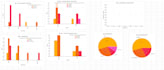 provide expert statistics, spss, r, python and data analysis