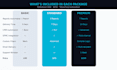 salesforce administrator, hubspot marketing, sfmc, ads management