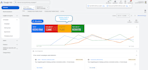 optimize google ads performance max PPC campaign for up to 10x roas