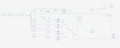 build n8n ai automation workflows and API integrations