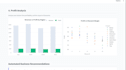 do data analysis and eda using python and pandas