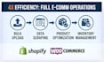 do shopify, woocommerce product upload, CSV import, and web scraping