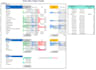 create automated excel invoice and inventory systems