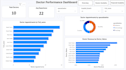 create power bi dashboards