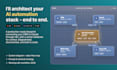 be your n8n automation expert