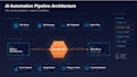 automate your business workflow with python and claude ai